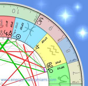Astrology Chart from Energy Healing Miami, copyright 2015 by Roman Oleh Yaworsky
